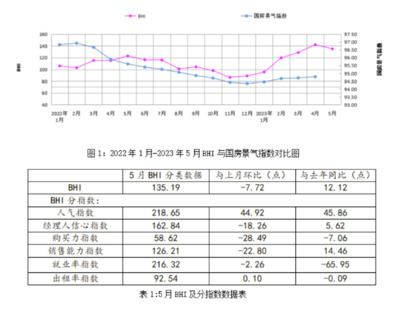 2023年1-5月浙江家具行業分析 工業總產值突破406億元與建筑材料銷售新動態